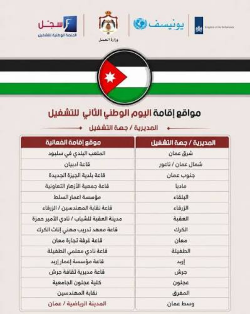 مواقع إقامة اليوم الوطني للتشغيل